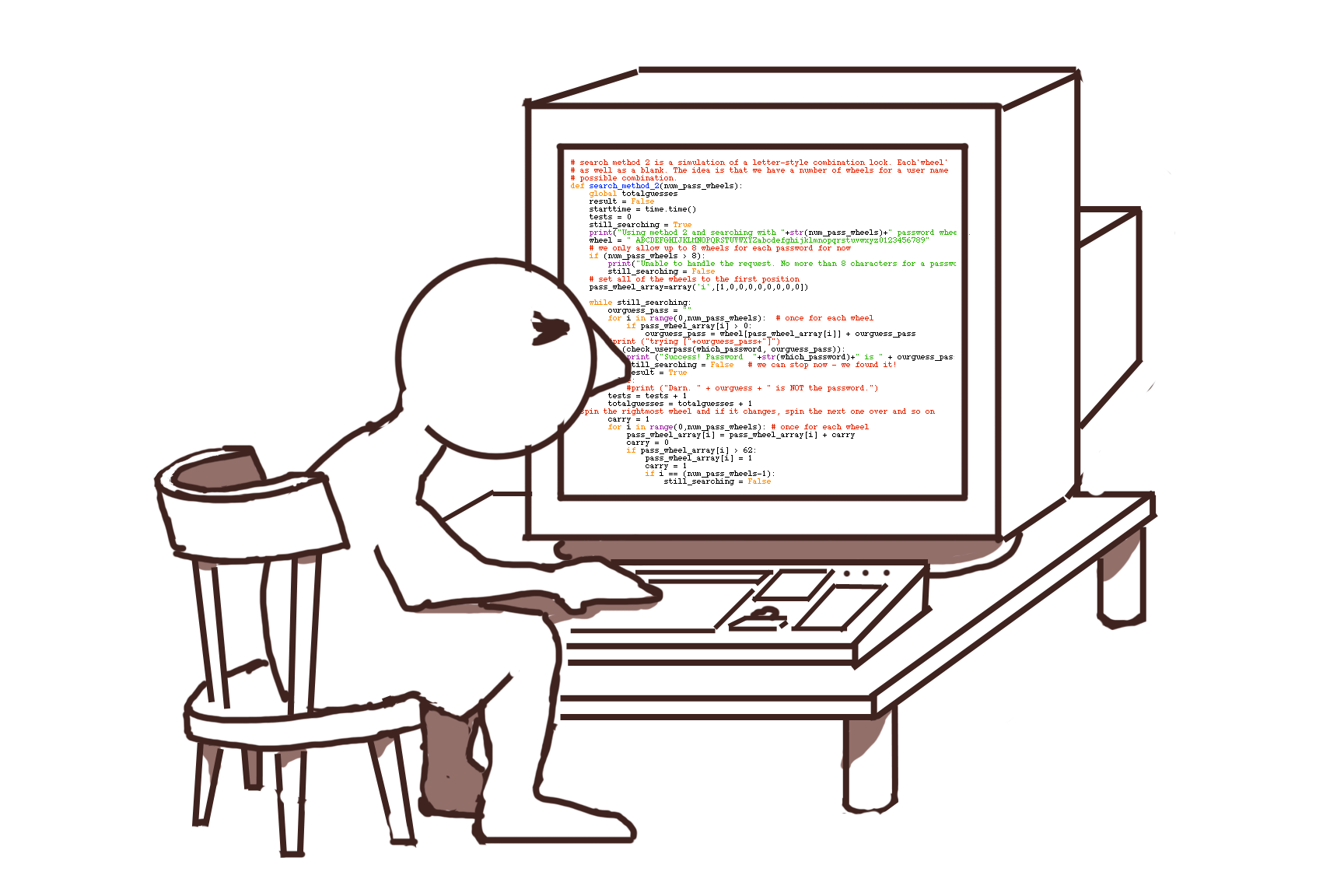 programmer